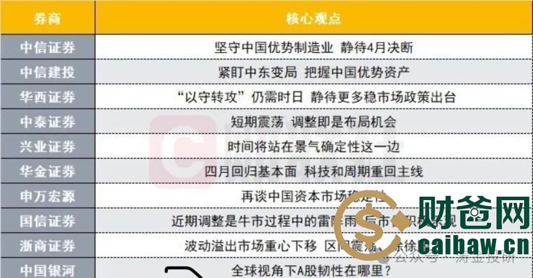 雷立刚：控制仓位，不断进行低吸高抛
